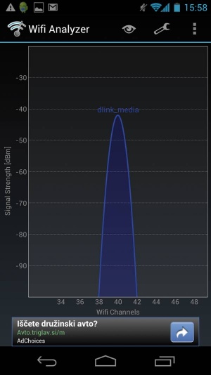 Gneča je predvsem pri omrežjih okoli frekvence 2,4 GHz. Pri 5 GHz pa omrežja zaenkrat še samevajo.